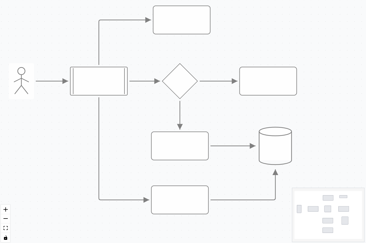 Flowchart Maker
